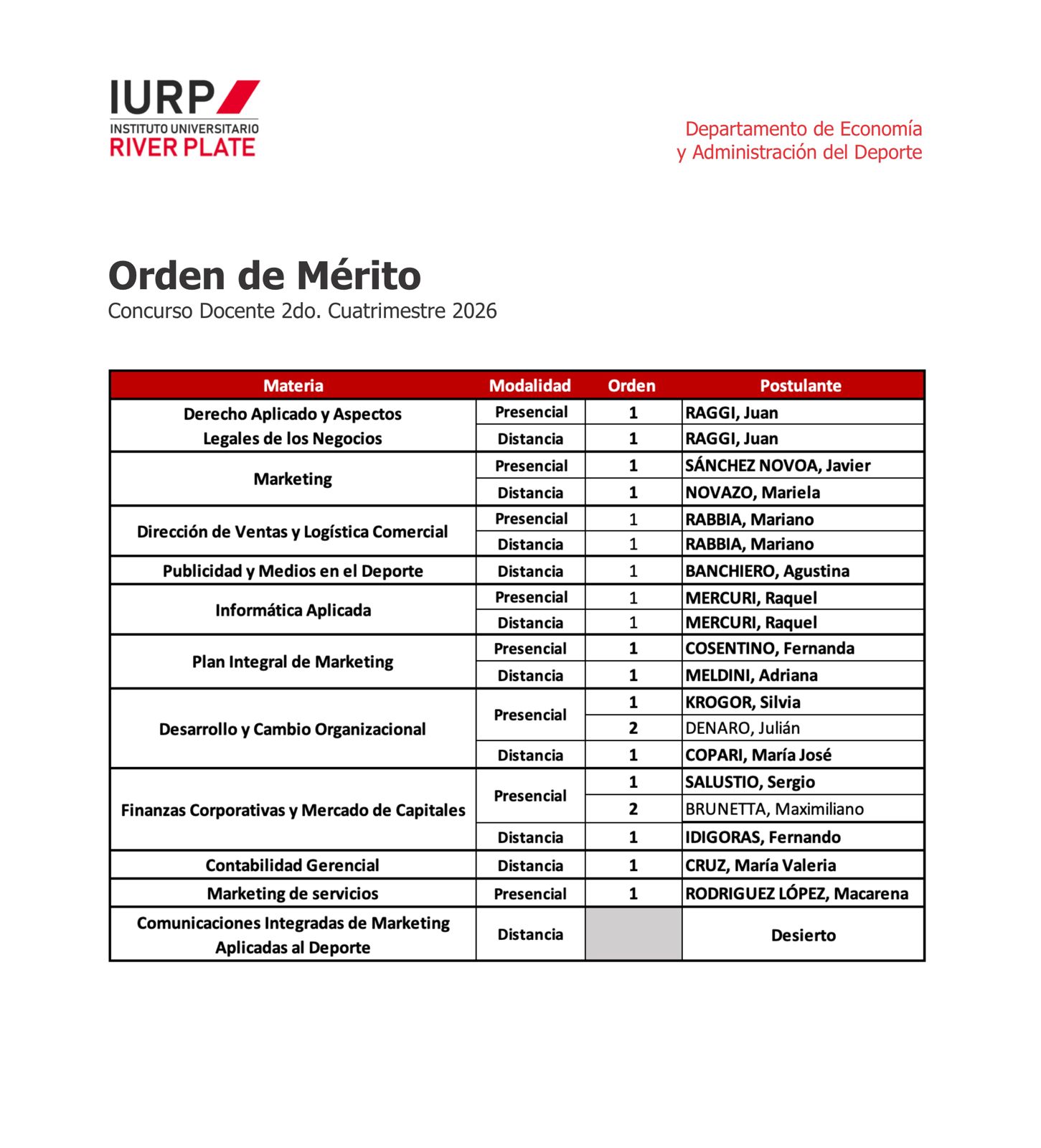 Orden de mérito Concurso Docente Segundo Cuatrimestre 2026